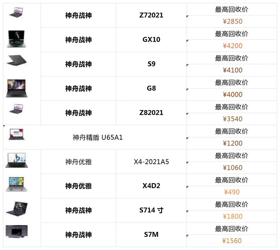 神舟游戏本算几线，2021神舟游戏本哪个系列好-第4张图片-优品飞百科