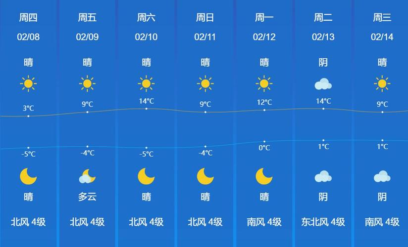菏泽天气预报一周？菏泽天气预报一周7天准确？-第2张图片-优品飞百科