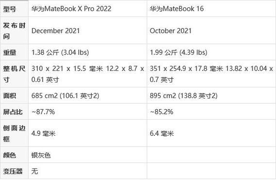 15寸笔记本多大长宽cm华为，华为156寸笔记本长宽多少-第4张图片-优品飞百科