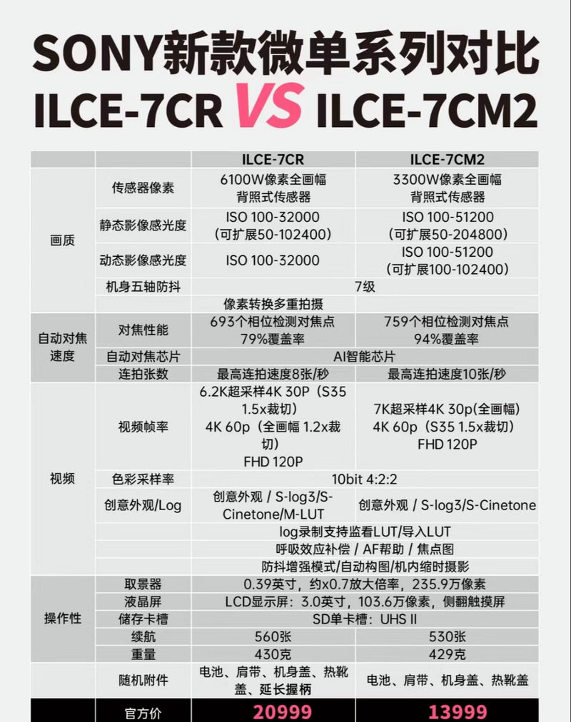 索尼w570好用吗，索尼w570原价？-第6张图片-优品飞百科