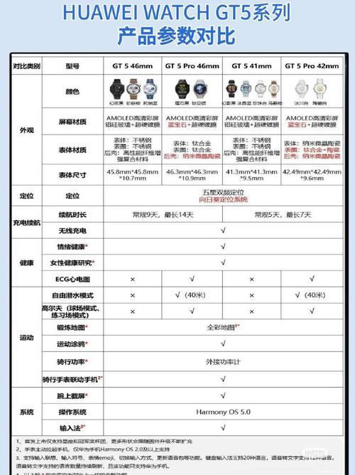 华为gt手表功能大全？华为gt手表功能介绍怎么样？-第6张图片-优品飞百科