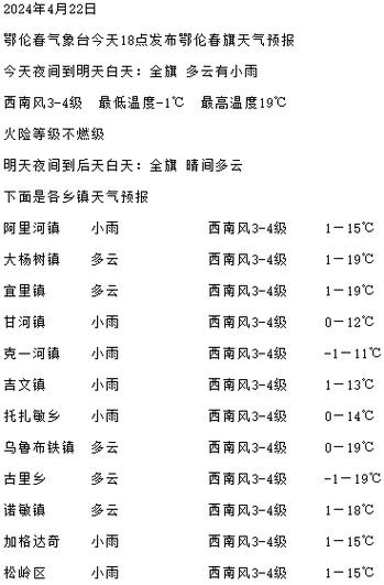 天津塘沽天气预报，天津塘沽天天气-第2张图片-优品飞百科