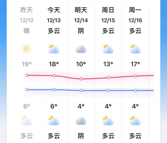 天津塘沽天气预报，天津塘沽天天气-第6张图片-优品飞百科