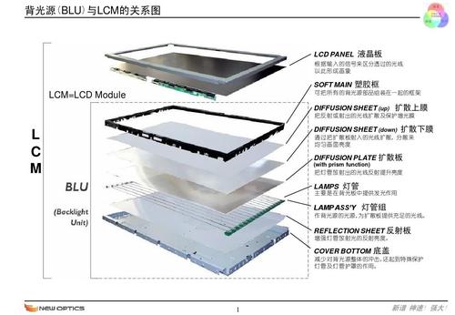 液晶显示器的背光源有哪些？液晶显示器背光电路图？-第8张图片-优品飞百科