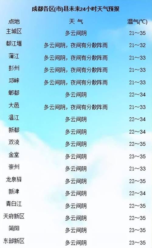 金华一周天气预报，金华一周天气预报最新-第2张图片-优品飞百科