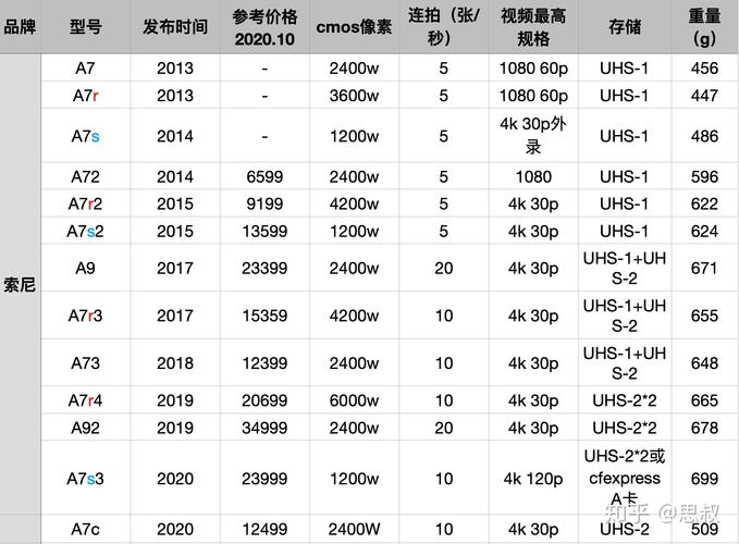 索尼a7r2转接佳能口镜头怎样，索尼a7r2转接70200-第5张图片-优品飞百科