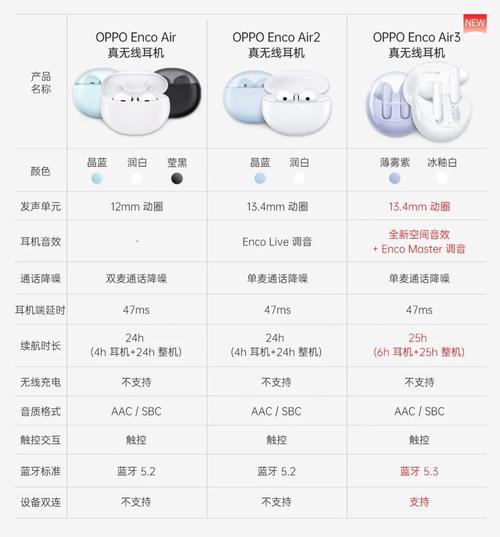 ipadair3可以用二代笔吗，ipad air3可以用二代笔吗？-第3张图片-优品飞百科