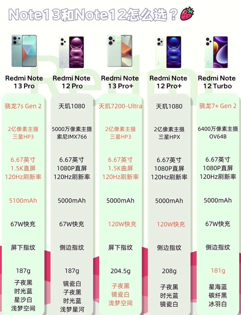 三星note12最新消息，三星note12概念？