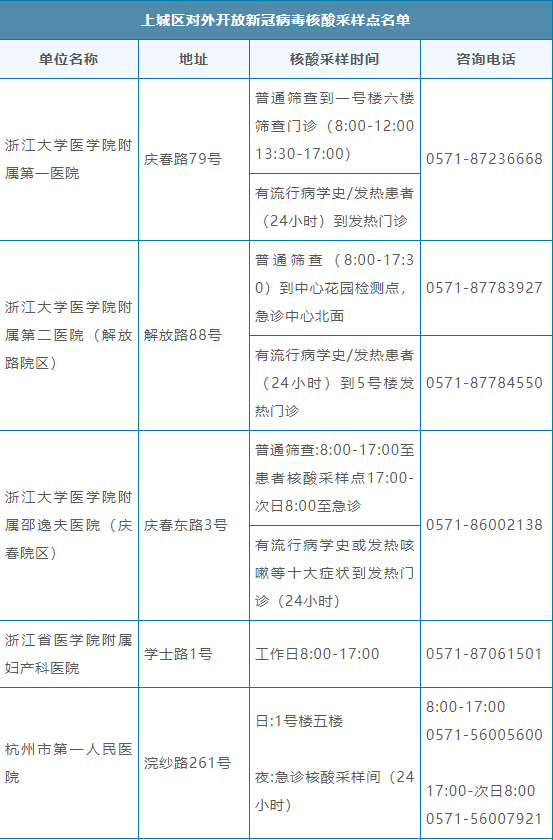 杭州对疫情，杭州疫情解封时间-第5张图片-优品飞百科