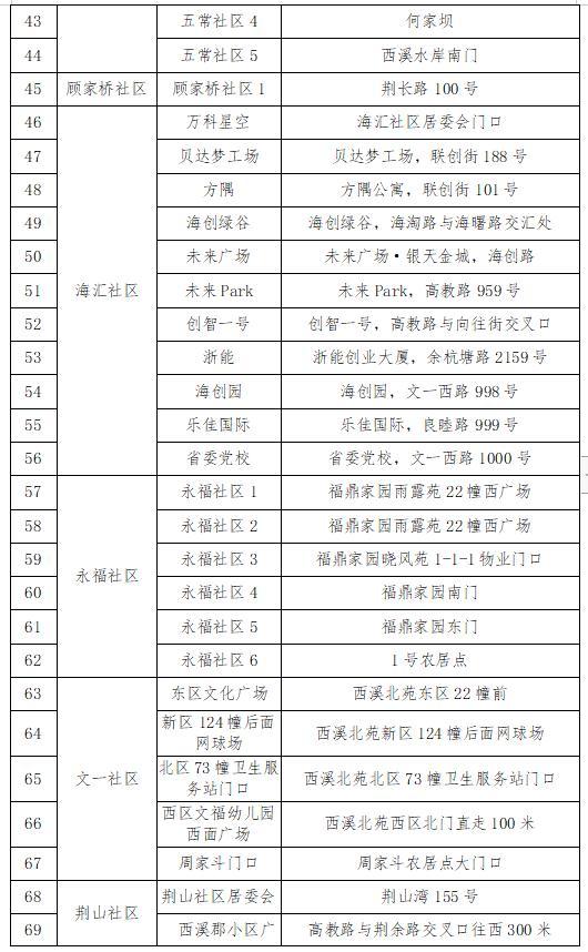 杭州对疫情，杭州疫情解封时间-第8张图片-优品飞百科