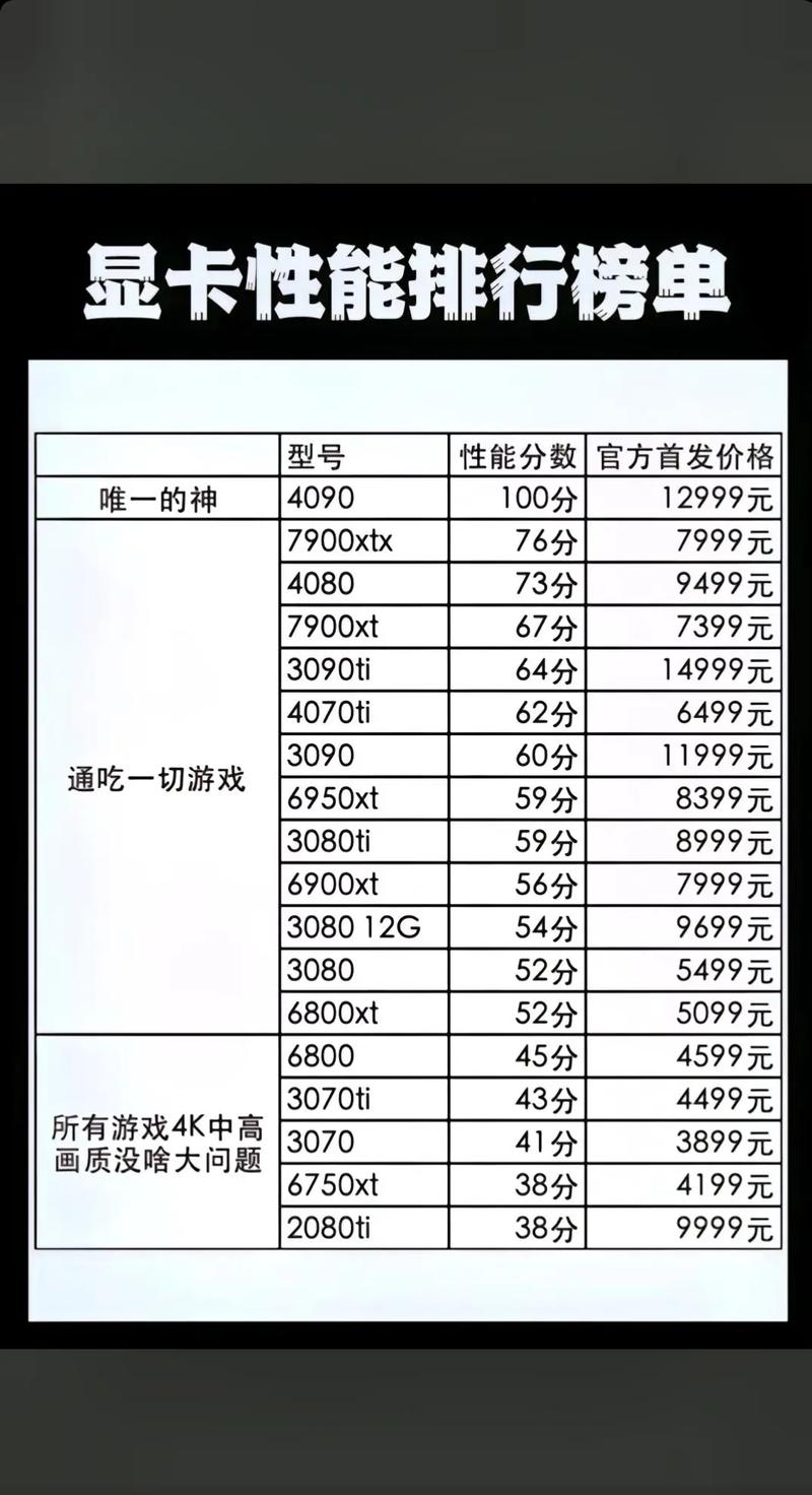 独立2g显卡够用吗？2g独立显卡相当于gtx？-第5张图片-优品飞百科