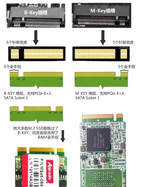 固态硬盘m2怎么安装，固态硬盘m2安装win10