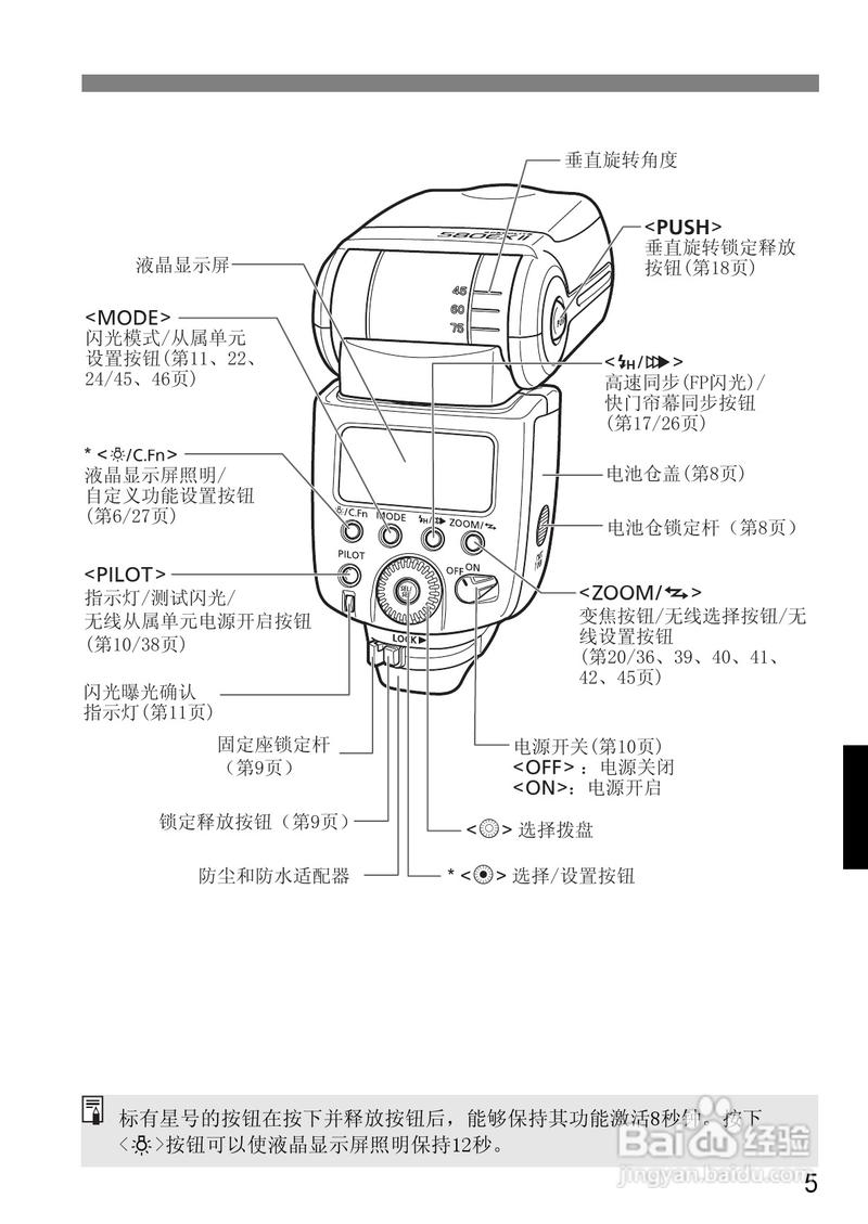 佳能外置闪光灯怎么开，佳能外置闪光灯参数设置？-第2张图片-优品飞百科