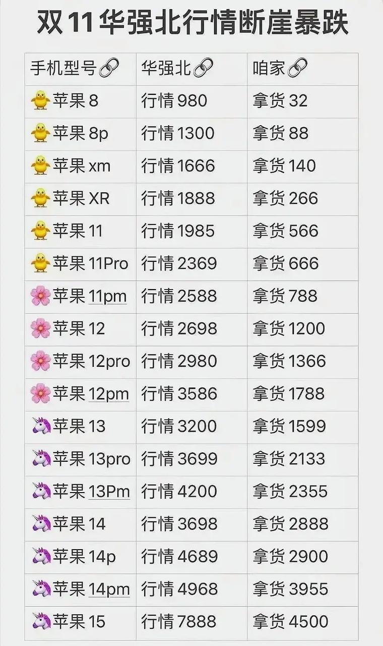 苹果x的费用是多少，iphone x的费用是多少？-第6张图片-优品飞百科