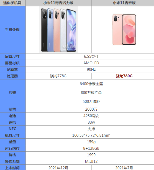 小米11青春版手感怎么样，小米11青春版到底好不好-第6张图片-优品飞百科