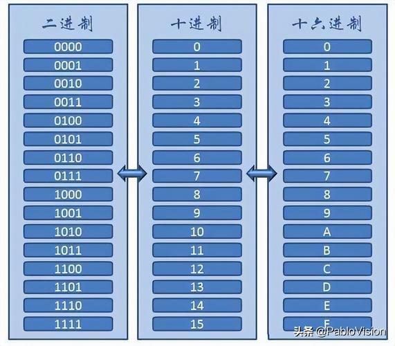 1g等于多少mb内存换算器，1g等于多少mb内存容量？-第3张图片-优品飞百科
