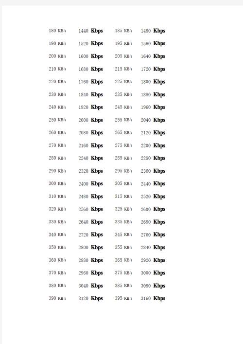 1g等于多少mb内存换算器，1g等于多少mb内存容量？-第8张图片-优品飞百科