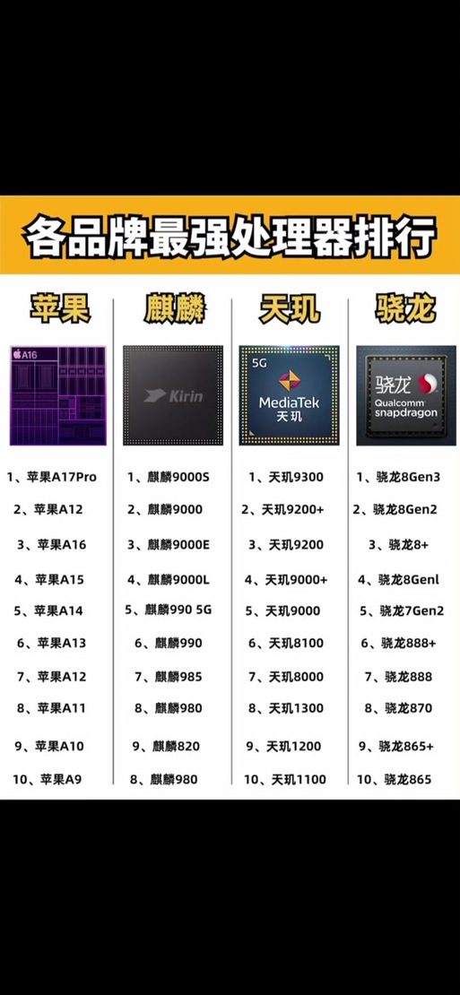 天玑处理器相当于骁龙多少？骁龙与天玑处理器排名？-第4张图片-优品飞百科