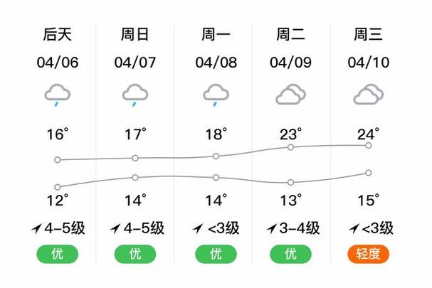 浙江金华天气预报？浙江金华天气预报30天查询百度？-第2张图片-优品飞百科