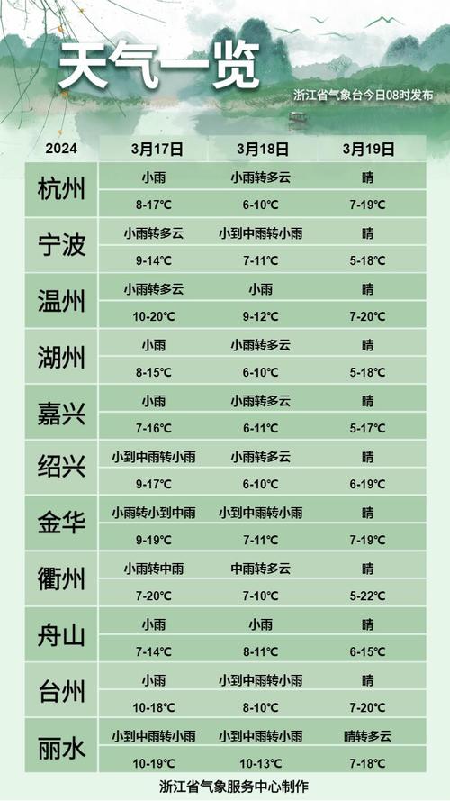浙江金华天气预报？浙江金华天气预报30天查询百度？-第4张图片-优品飞百科