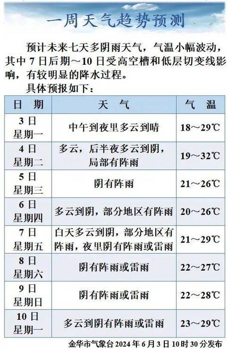浙江金华天气预报？浙江金华天气预报30天查询百度？-第7张图片-优品飞百科