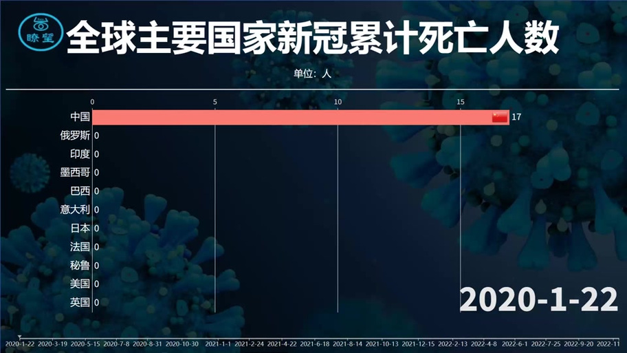 没存款疫情？疫情期间没有存款？-第6张图片-优品飞百科