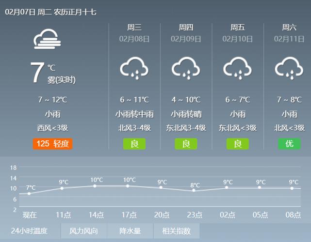 常德天气预报15天？常德天气预报15天查询？-第5张图片-优品飞百科
