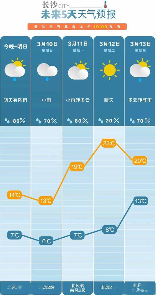 常德天气预报15天？常德天气预报15天查询？-第7张图片-优品飞百科
