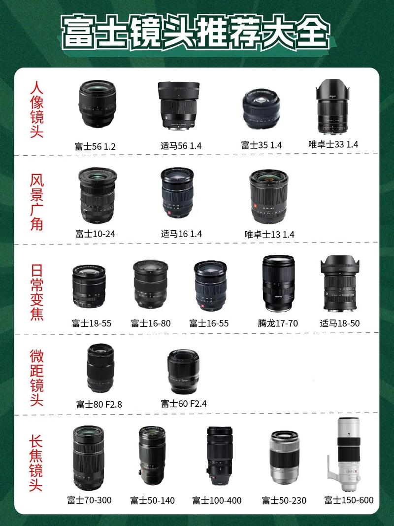 没有镜头的单反能拍照吗，单反相机没有镜头能拍照吗？-第4张图片-优品飞百科