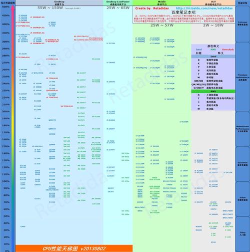 笔记本i5cpu性能排名，笔记本i5处理器排名？-第2张图片-优品飞百科