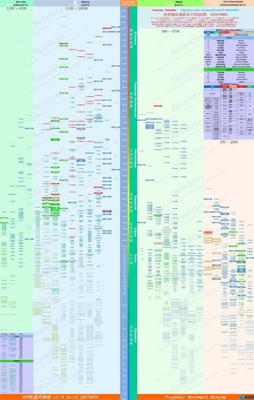 笔记本i5cpu性能排名，笔记本i5处理器排名？-第6张图片-优品飞百科