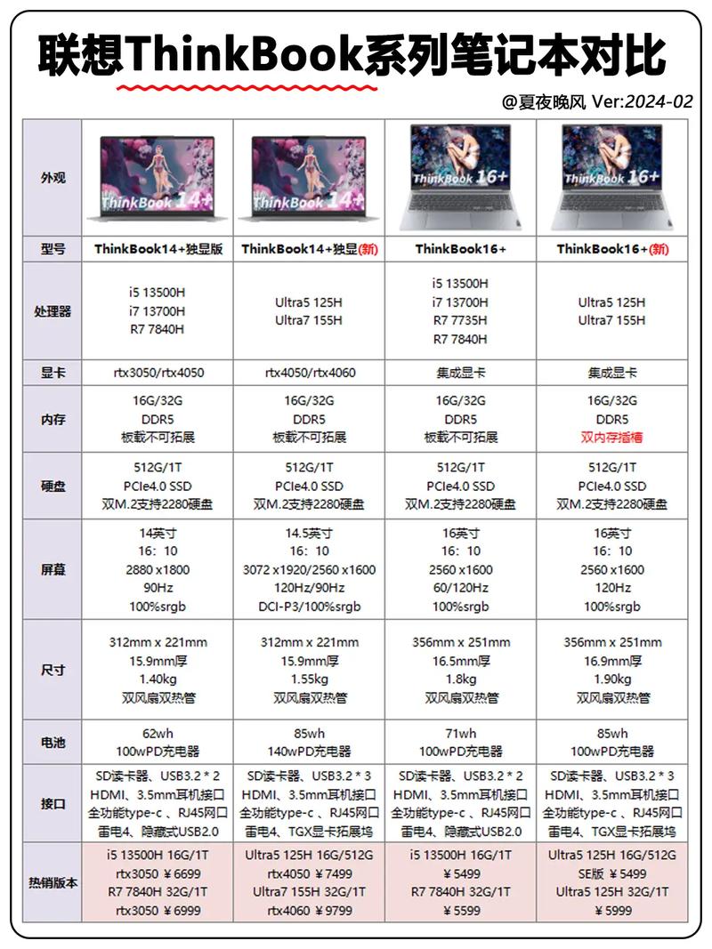i7笔记本哪个好，i7笔记本那个性价比高