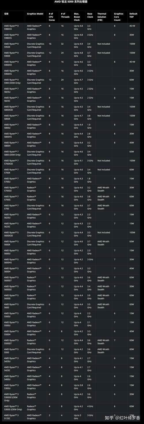 i7笔记本哪个好，i7笔记本那个性价比高-第3张图片-优品飞百科