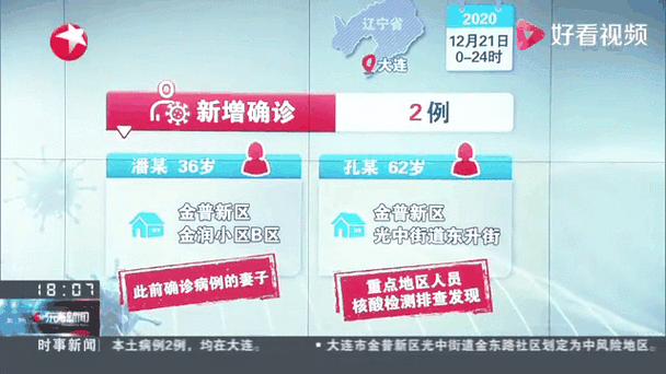 疫情发展辽宁？2020年辽宁疫情如何？-第4张图片-优品飞百科