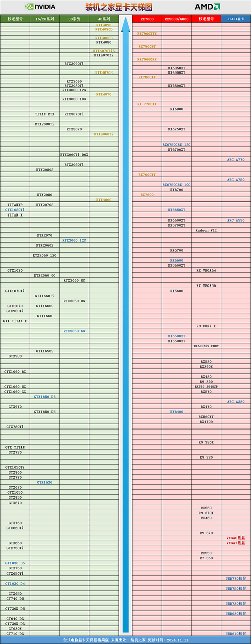 双路泰坦相当于什么级别显卡？双泰坦显卡多少钱？-第3张图片-优品飞百科