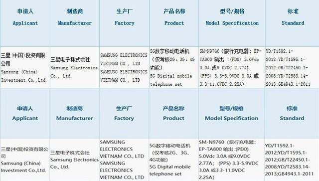 三星note10参数最新消息，三星galaxy note10+ 5g参数？-第3张图片-优品飞百科