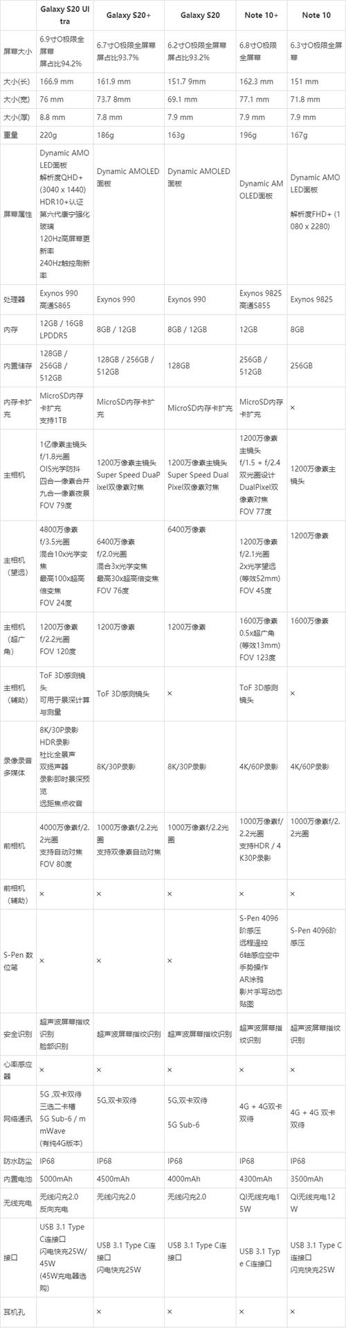 三星note10参数最新消息，三星galaxy note10+ 5g参数？-第4张图片-优品飞百科