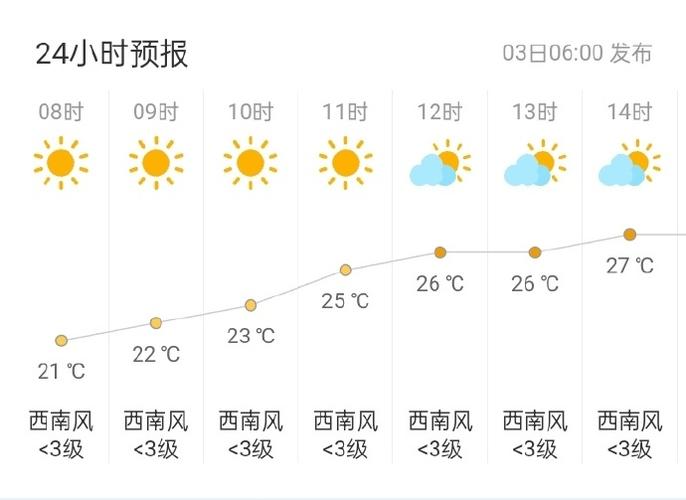上海市嘉定区天气，下周上海将迎暴雪？-第2张图片-优品飞百科