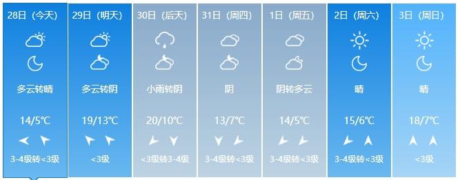 上海市嘉定区天气，下周上海将迎暴雪？-第6张图片-优品飞百科