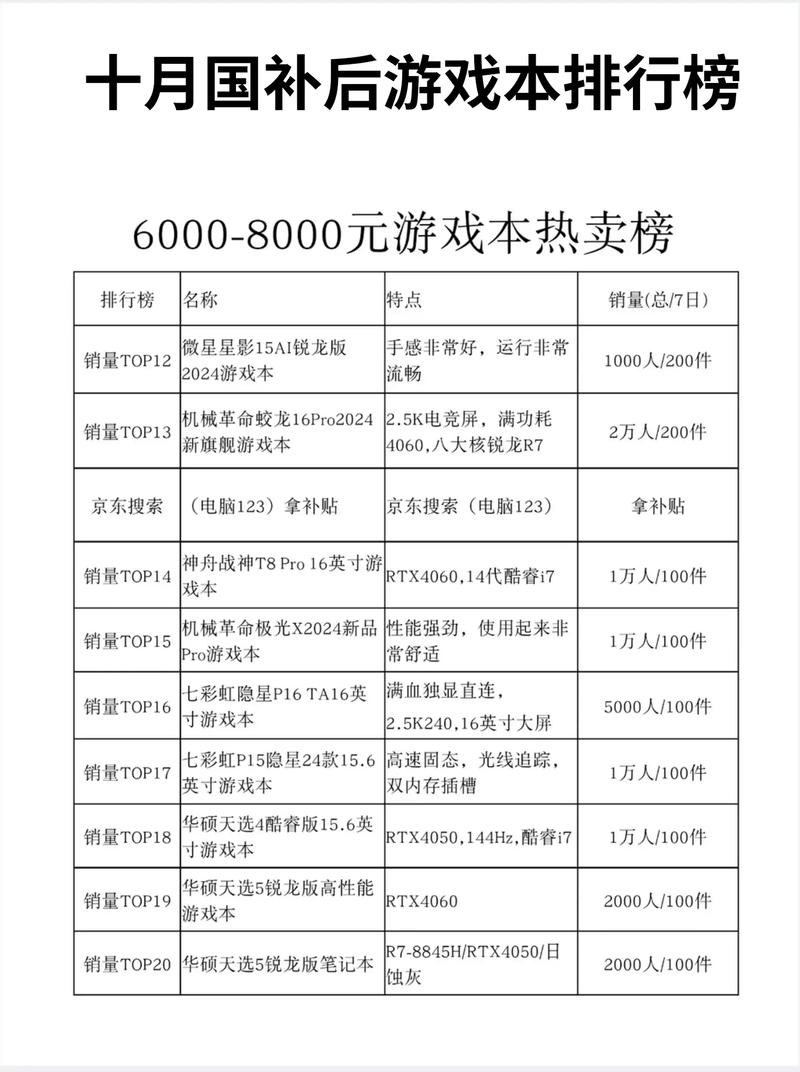 前十商务笔记本电脑排名，2020年商务笔记本电脑推荐？-第4张图片-优品飞百科