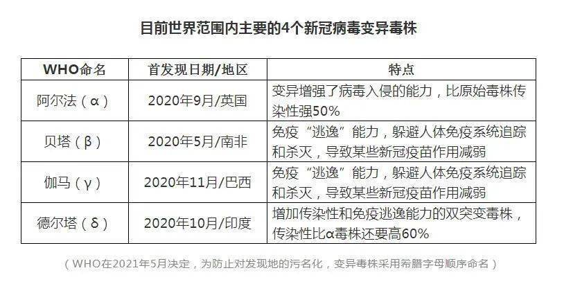 欧洲疫情最新情况，欧洲疫情最新报道-第3张图片-优品飞百科
