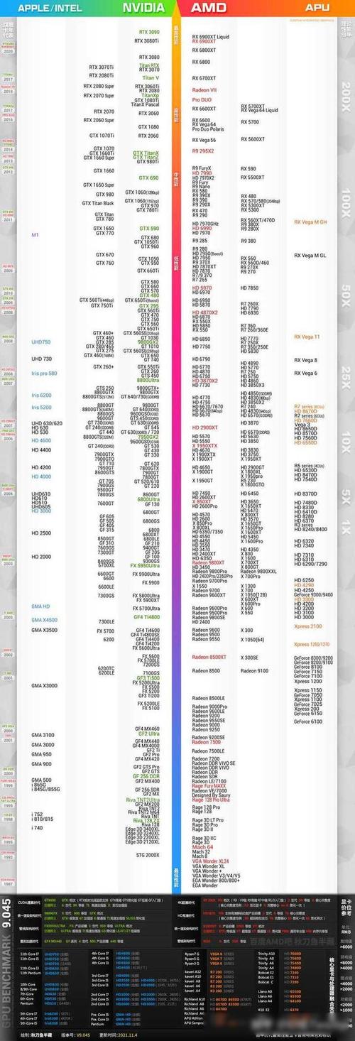 mx450和mx330哪个显卡好，mx450和mx330那个好？-第3张图片-优品飞百科