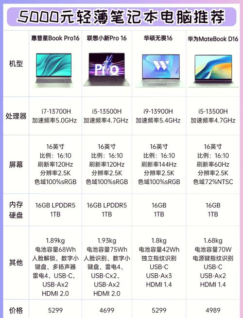 预算四千多办公用笔记本推荐，四千左右的办公笔记本电脑哪个好？-第3张图片-优品飞百科