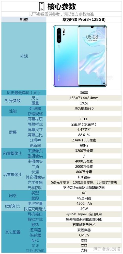 华为p30pro好用吗值得买吗，华为p30pro怎么样,值得入手吗？-第2张图片-优品飞百科
