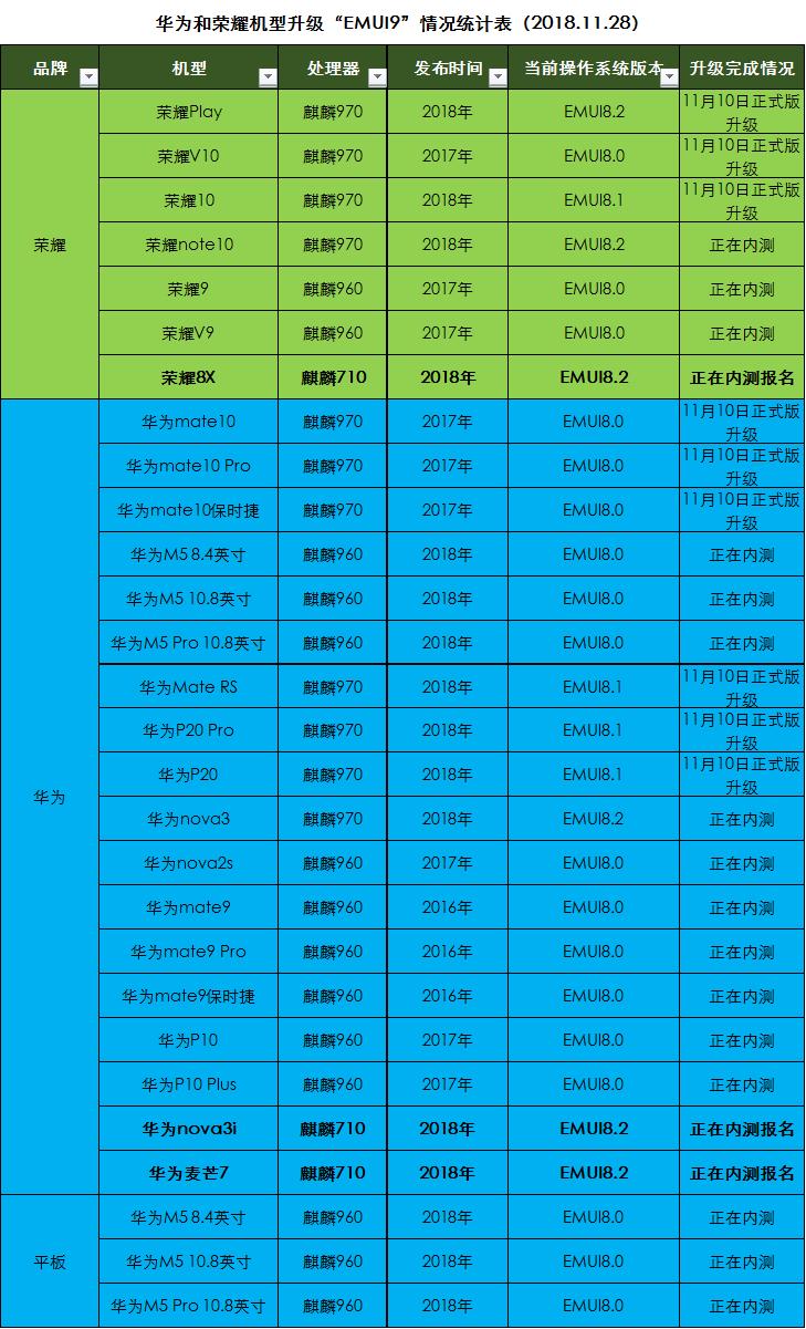 华为荣耀8x哪年出的？华为荣耀8x几几年生产的？-第3张图片-优品飞百科