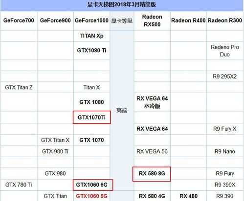 i56500配什么显卡能发辉其最大，i56500能配什么主板？