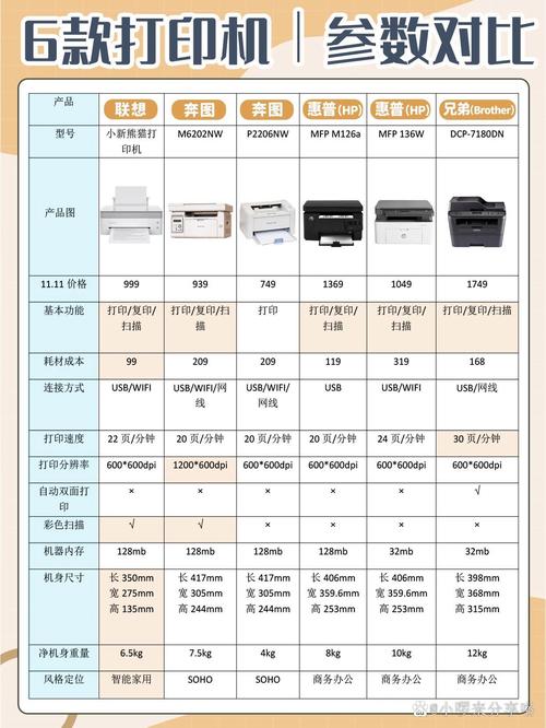 2020年打印机推荐？打印机性价比排名？-第3张图片-优品飞百科