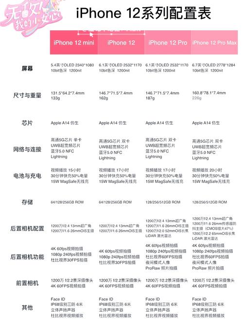 ios12什么时候出的，ios125什么时候出？