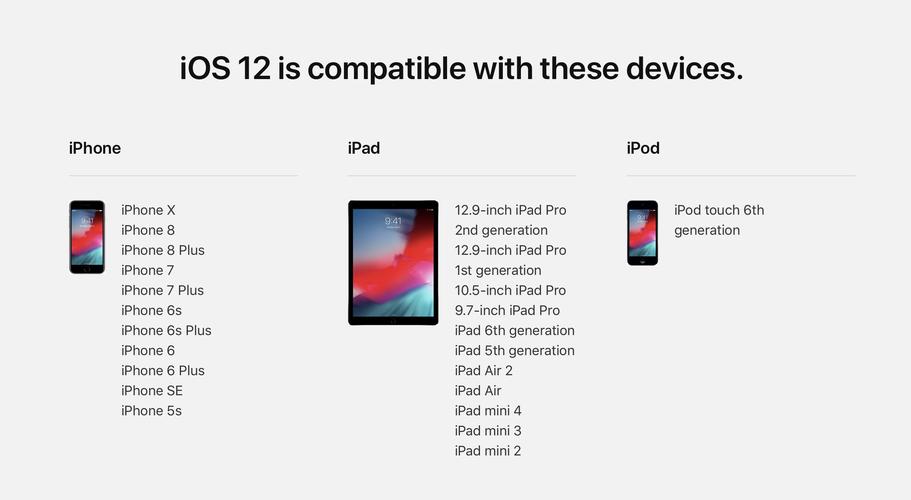 ios12什么时候出的，ios125什么时候出？-第8张图片-优品飞百科