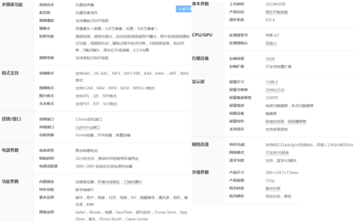 苹果迷你2代平板多大屏幕，苹果迷你ipad2尺寸-第4张图片-优品飞百科